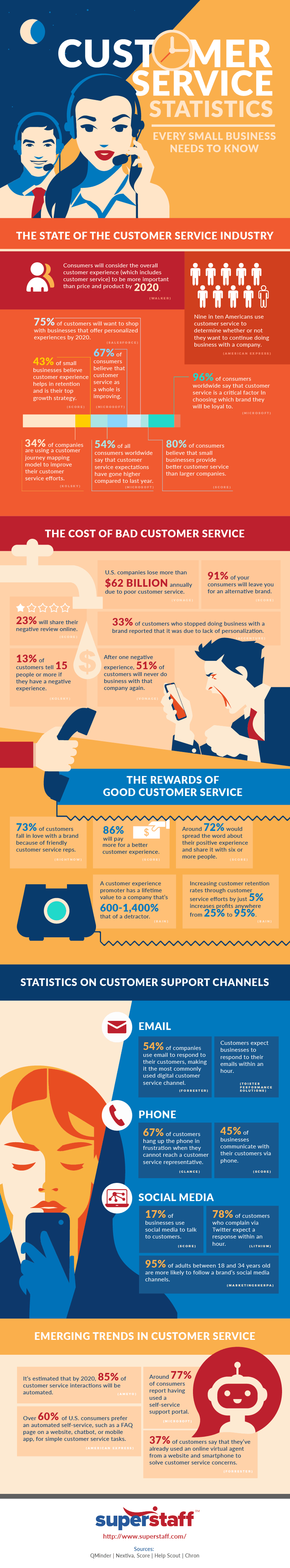 Customer-Service-Statistics1