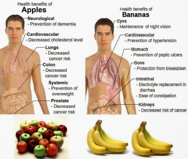 Apple bananas-health