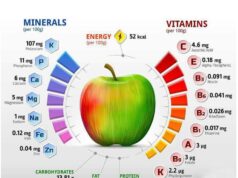 what vitamins are in an apple