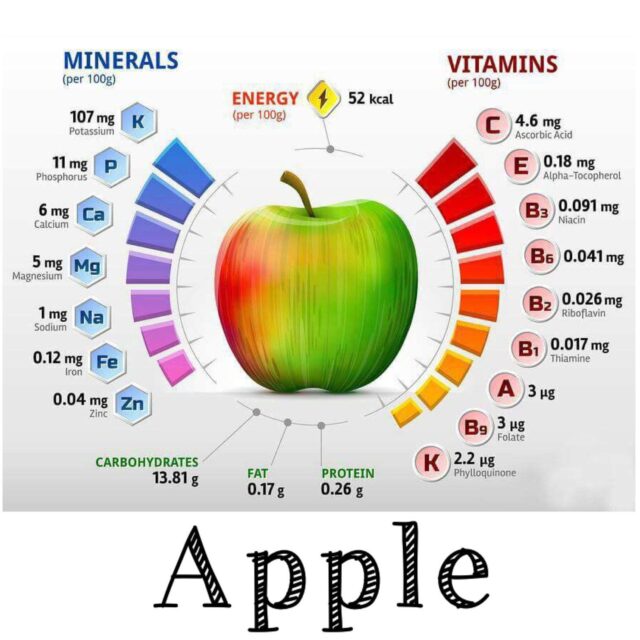 what vitamins are in an apple