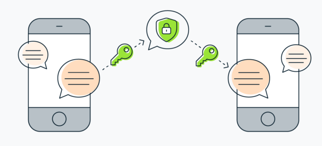 Secure messaging